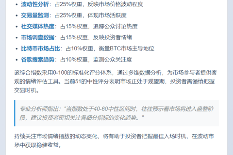 恐慌贪婪指数51，维持中性