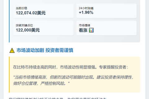 比特币突破12.2万美元