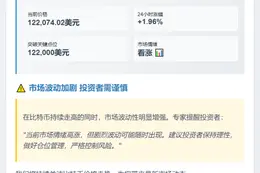 比特币突破12.2万美元