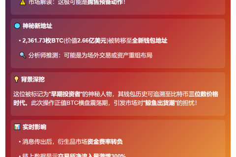 早期比特币投资者存入1.63亿美元BTC