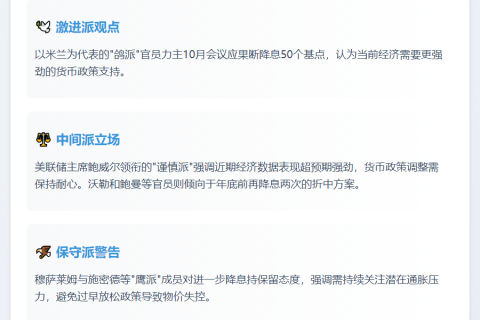 美联储票委对降息预期分歧