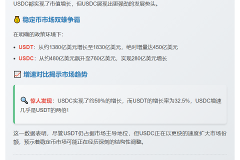 特朗普时期USDC增速超USDT