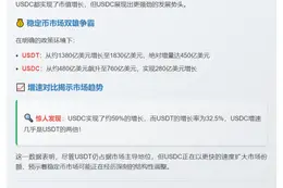 特朗普时期USDC增速超USDT