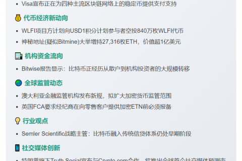 23btc午报 | 10.29重要动态