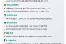 23btc午报 | 10.29重要动态