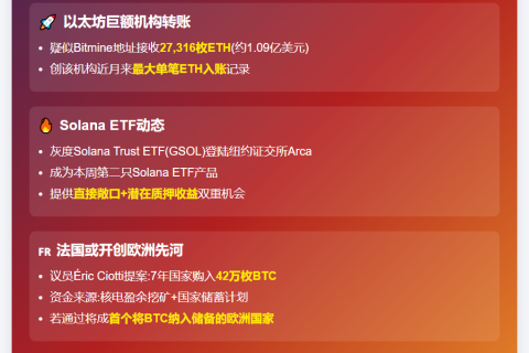 机构持续增持BTC与ETH