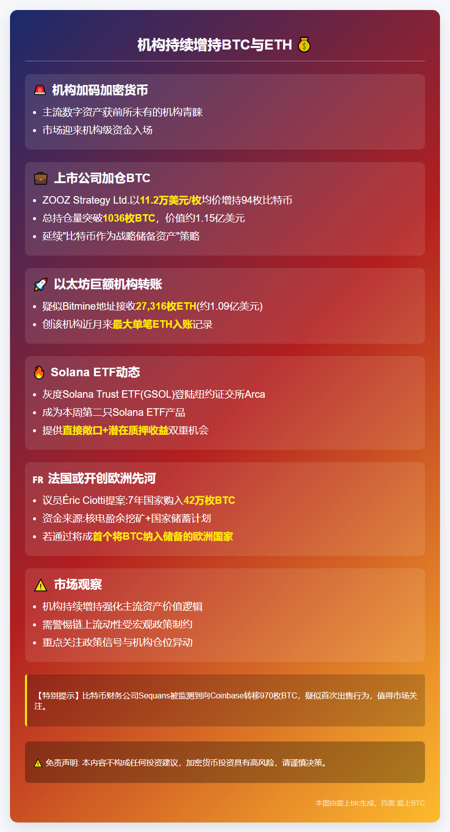 机构持续增持BTC与ETH