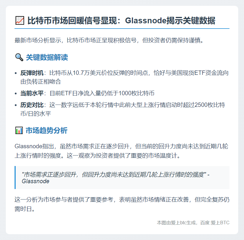 市场需求回升但力度不足