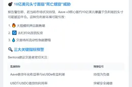 10亿美元sUSDe交易风险预警