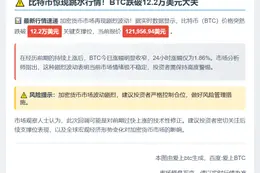BTC跌穿12.2万美元