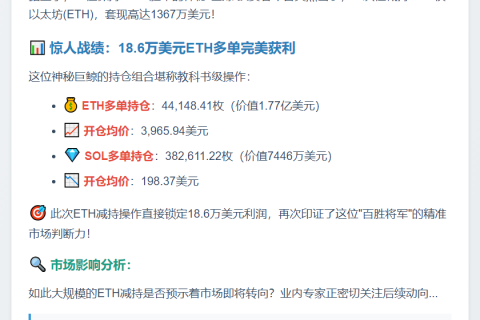 巨鲸抛售3400 ETH，价值1367万美元