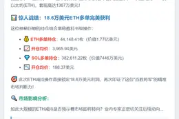 巨鲸抛售3400 ETH，价值1367万美元