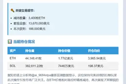 巨鲸减持3400ETH套现1367万