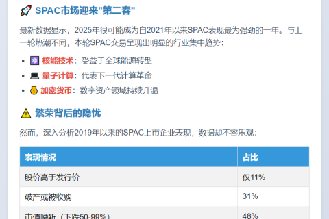 SPAC融资新高 加密货币活跃