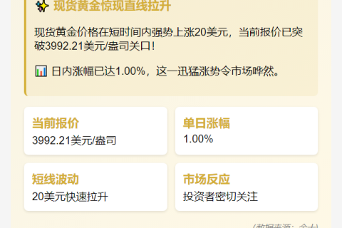 黄金短线急升20美元