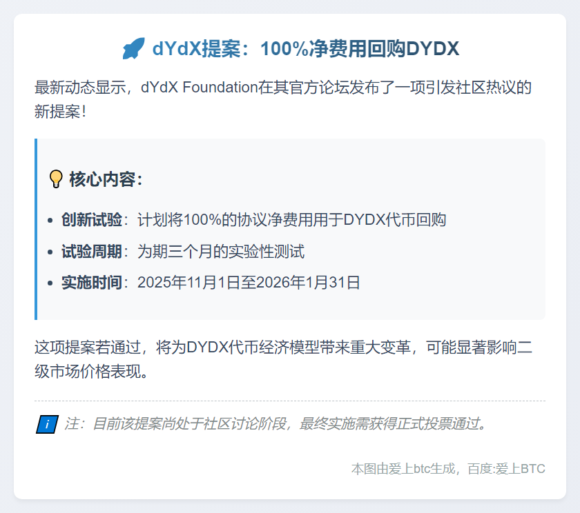 dYdX提案：100%净费用回购DYDX