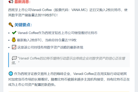Vanadi Coffee增持2枚BTC，持仓达119枚