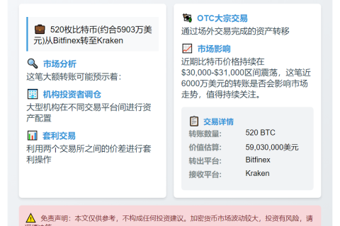 520枚比特币跨交易所转移
