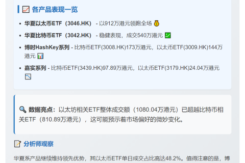 香港6只虚拟资产ETF成交1890万港元