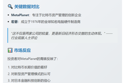MetaPlanet市值超宏碁