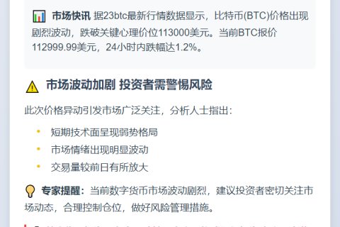 BTC跌破11.3万美元