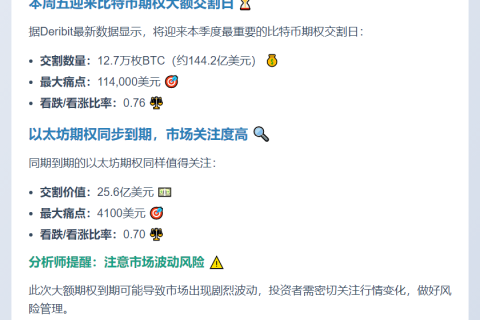 1.44亿美元比特币期权本周五到期