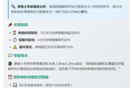 摩根士丹利：美债期权预示29天政府停摆