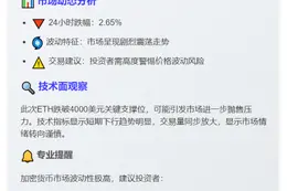 ETH跌破4000