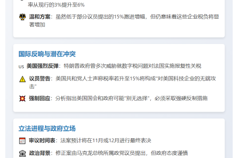 法国将亚马逊谷歌数字税提至6%