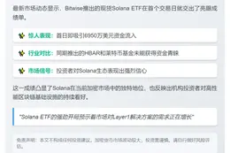 Bitwise Solana ETF首日吸金6950万美元