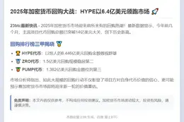 HYPE 2025年6.4亿美元回购称冠