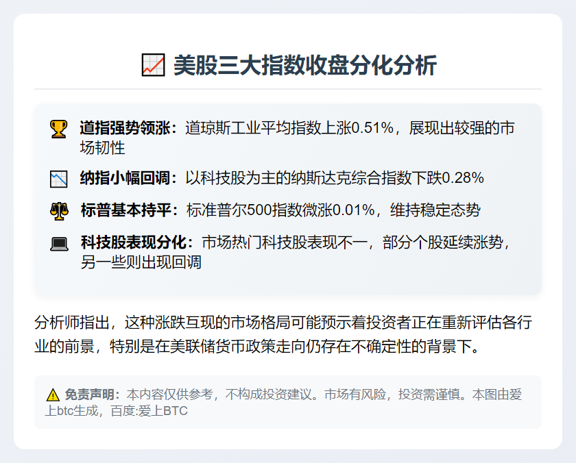 美股三大指数收盘分化