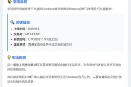 Coinbase上线Meteora永续合约