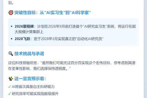 OpenAI CEO：2026年AI实习生自动化，2028年AI研究员自动化