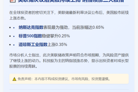 美股收涨，纳指升0.65%