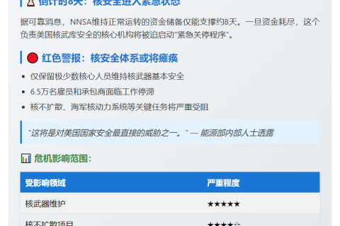 美政府停摆 核安全资金仅剩8天