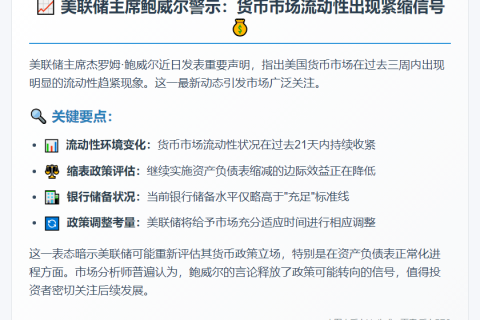 鲍威尔：货币市场流动性趋紧