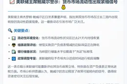 鲍威尔：货币市场流动性趋紧