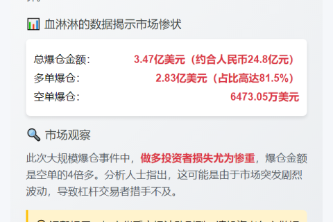 4小时爆仓3.47亿