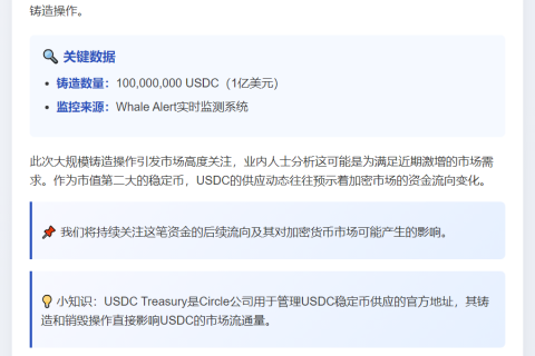 1亿USDC新铸入国库
