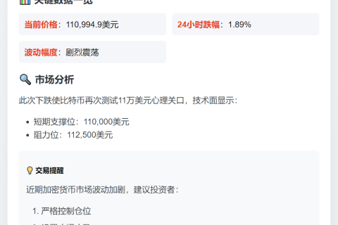 比特币跌破11.1万美元