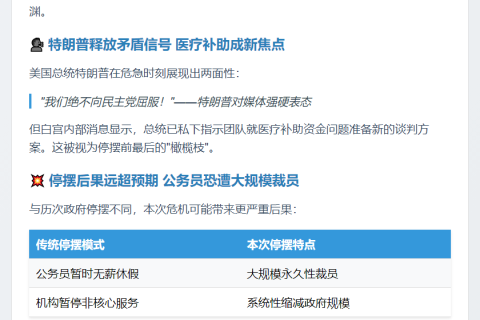 美政府停摆成定局 两党提案均失败