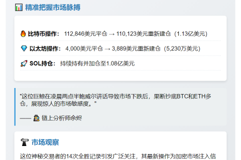 巨鲸14连胜后重仓BTC、ETH