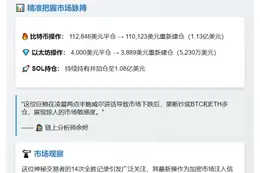 巨鲸14连胜后重仓BTC、ETH