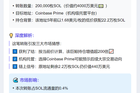 远古巨鲸转20万SOL至Coinbase