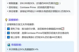 远古巨鲸转20万SOL至Coinbase