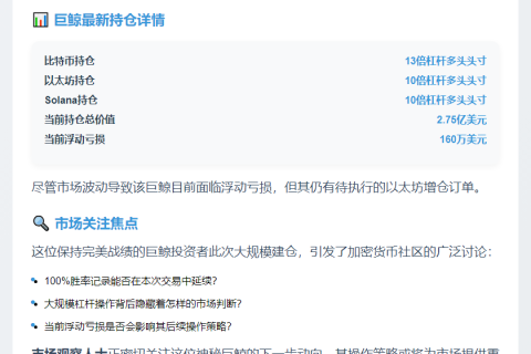 巨鲸持仓2.75亿比特币以太坊浮亏160万