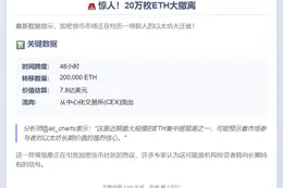 20万枚ETH两日内流出CEX