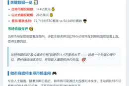 17亿美元比特币以太坊期权周五到期