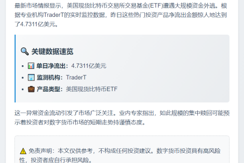 美比特币ETF单日净流出4.7亿美元